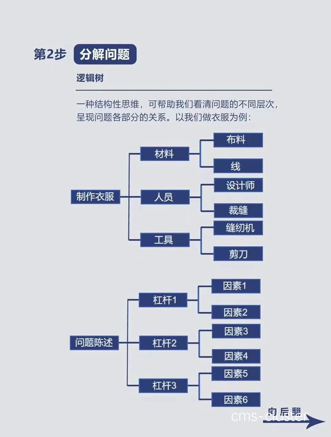 如何通过快攻训练提高球员的速度和灵活性?_2